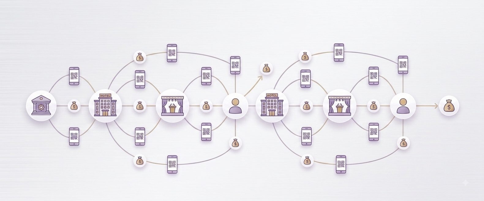 Diagram of the affiliate referral flow: a QR code at a hotel or venue leads a rider to book, generating a commission payout